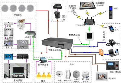 泉州智能家居與監控安裝服務——晉江市青陽君安消防網絡系統集成專業單位