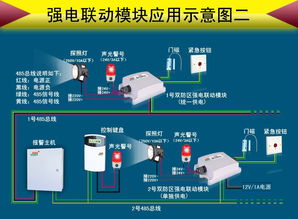 宜居通SS-8064 集成聯(lián)網報警主機的電子圍欄系統(tǒng)解決方案