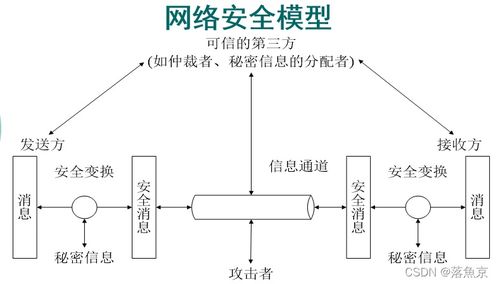 網絡安全與認證技術總復習 網絡系統(tǒng)安裝及集成